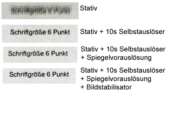 Schaerfen-Test