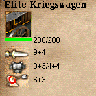 Kriegswagen