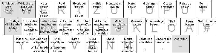 Tastaturbelegung von [TSD]Ares